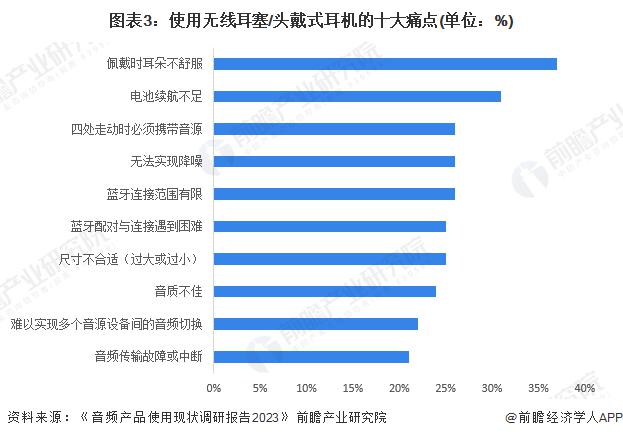 消费者需求及趋势分析 市场逐渐成熟适用人群不断扩大尊龙凯时新版APP首页2024 年中国开放式耳机(图1)